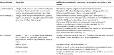 Kampo Medicine Treatment for Advanced Pancreatic Cancer: A Case Series